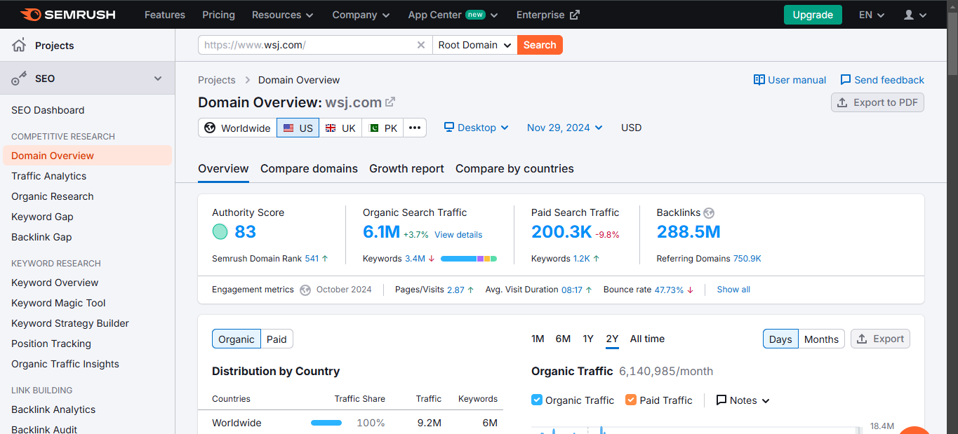 Free Forum Backlinks List 2024